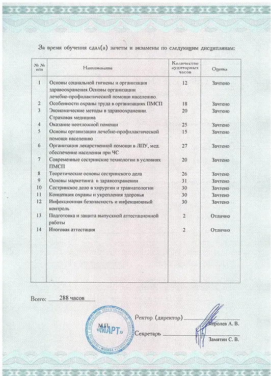 диплом медицинской сестры Флянтиковой Марины Павловны