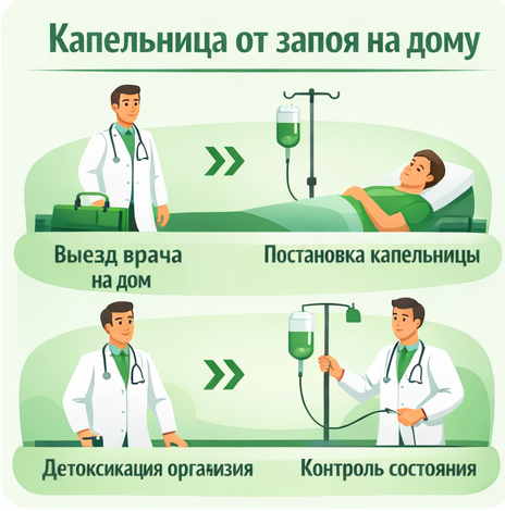 капельница от запоя в Чаплыгине в клинике Санати